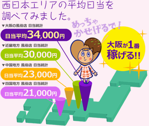 西日本エリアの平均日当